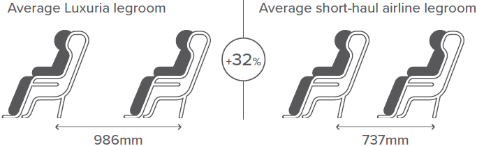Superior Seat Pitch
